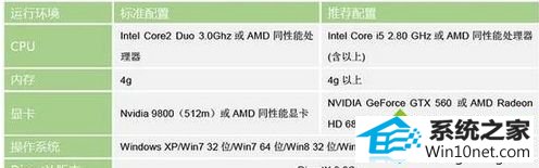 推荐配置和标准配置 win10系统玩仙剑奇侠传6画面不清晰的图文步骤